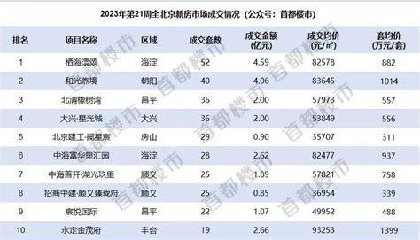 新房|北京新房排行榜首页